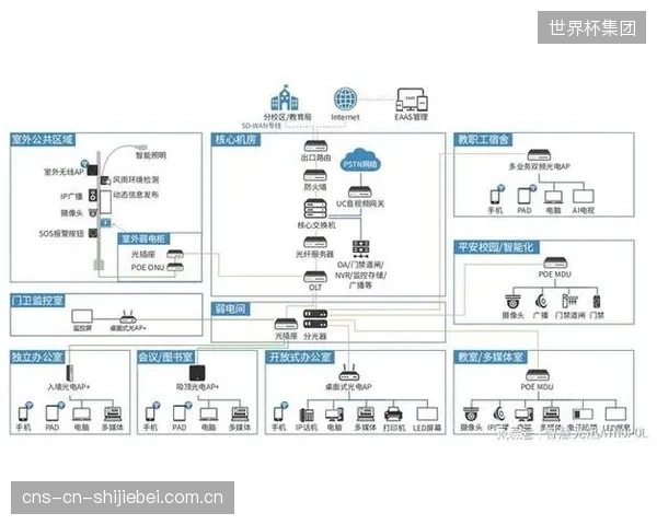 斥巨资引入的多点总线响应系统，场馆运维团队真的具备驾驭其复杂功能和数据的能力吗？